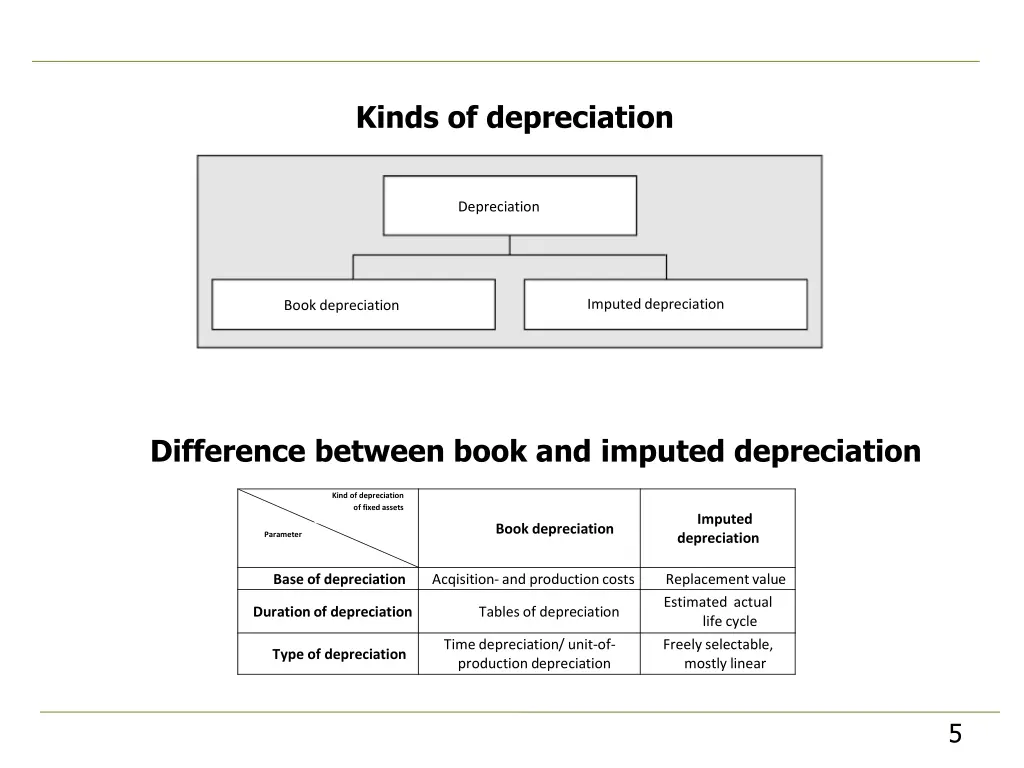 kinds of depreciation