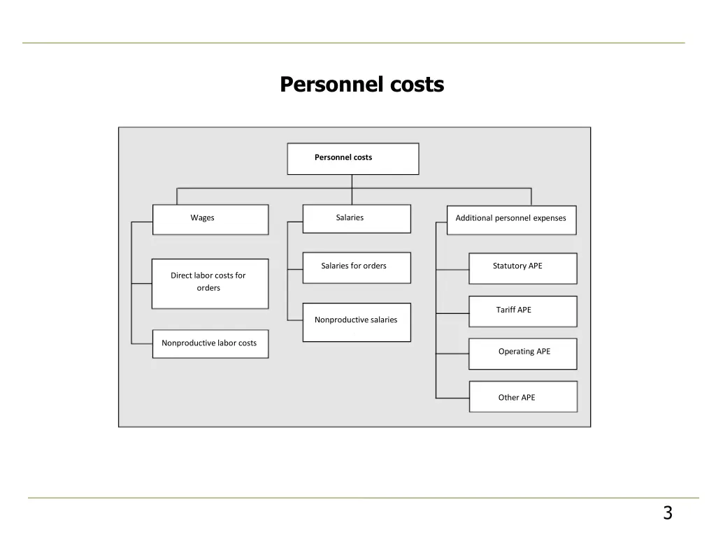 personnel costs