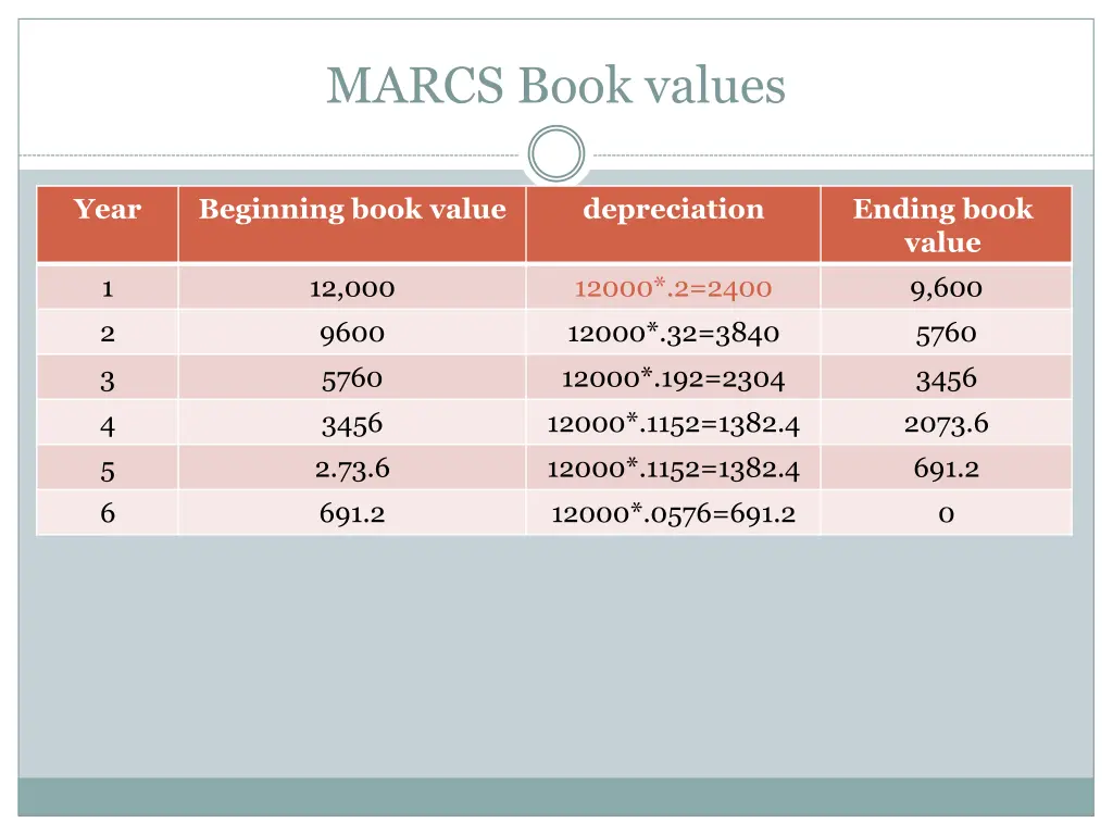 marcs book values