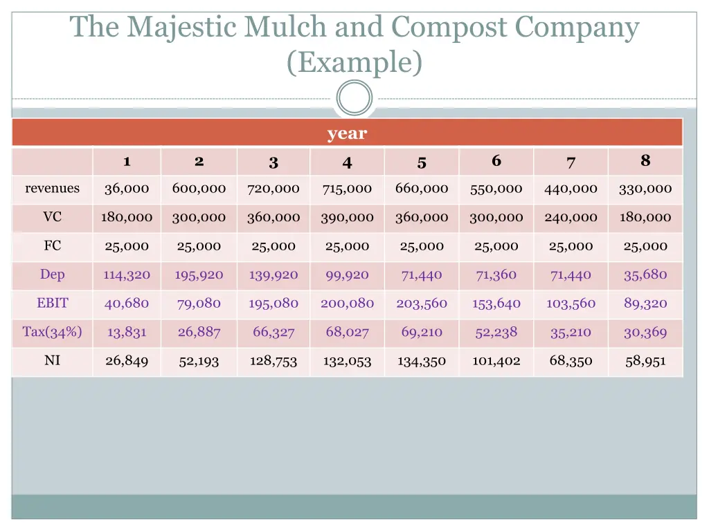 the majestic mulch and compost company example 4