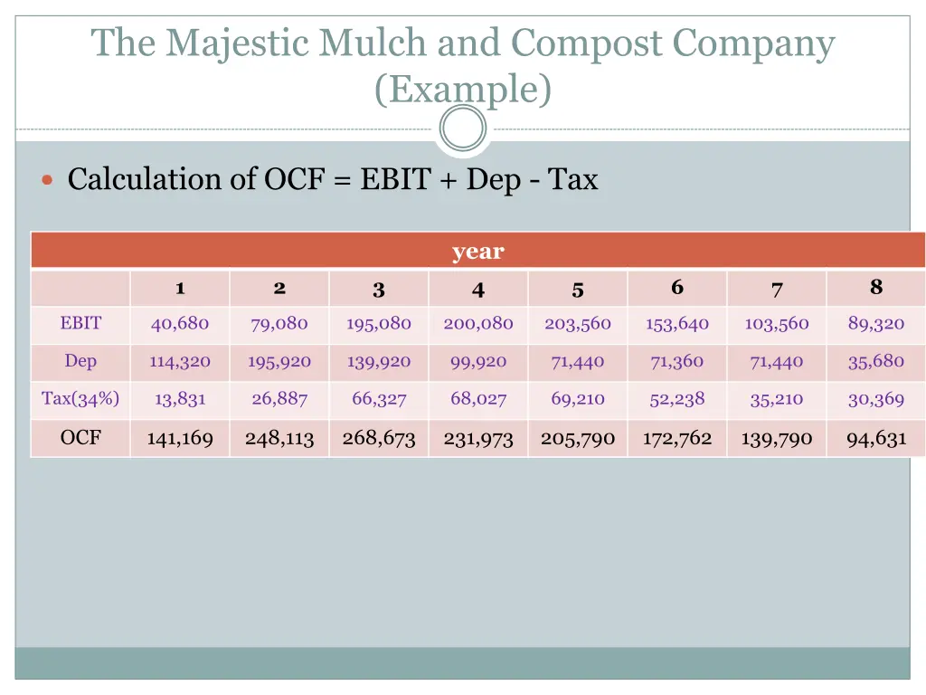 the majestic mulch and compost company example 5