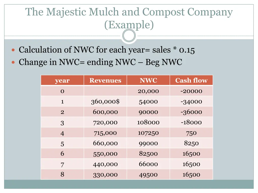 the majestic mulch and compost company example 6
