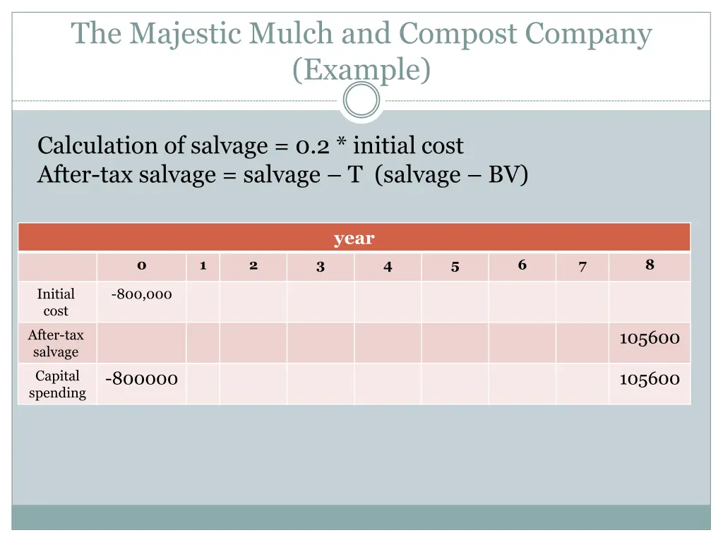 the majestic mulch and compost company example 8