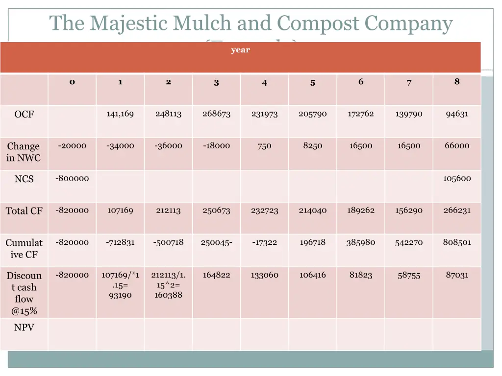 the majestic mulch and compost company example 9