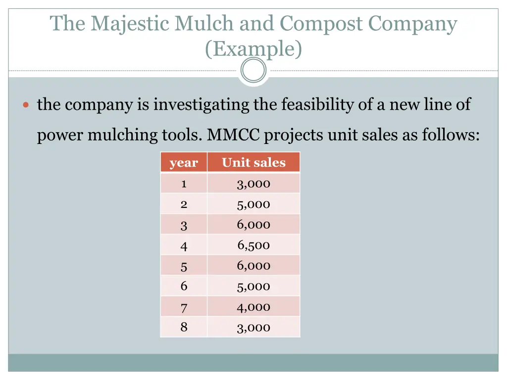 the majestic mulch and compost company example