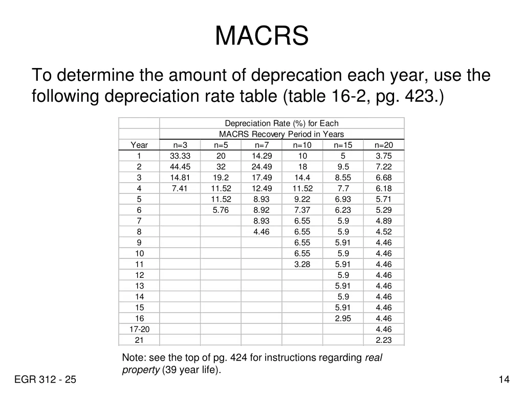 macrs
