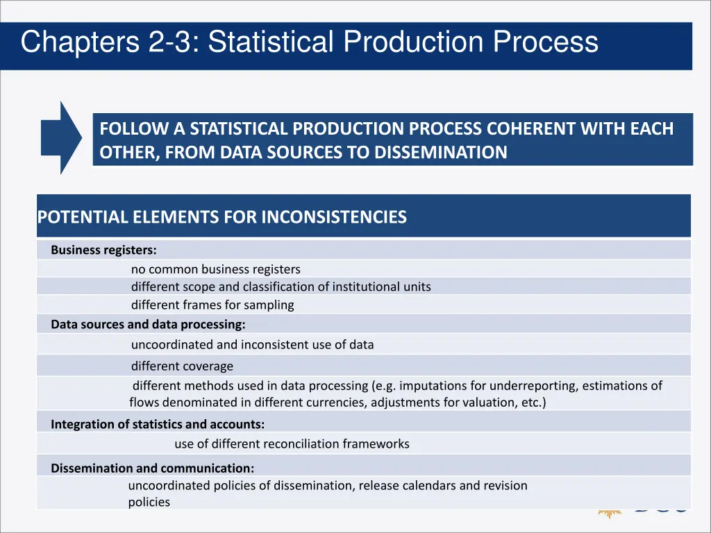 chapters 2 3 statistical production process