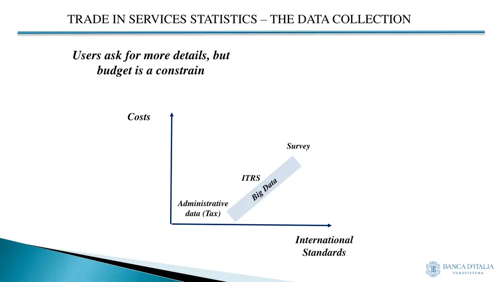 trade in services statistics the data collection