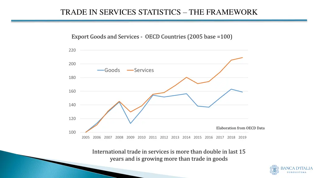 trade in services statistics the framework