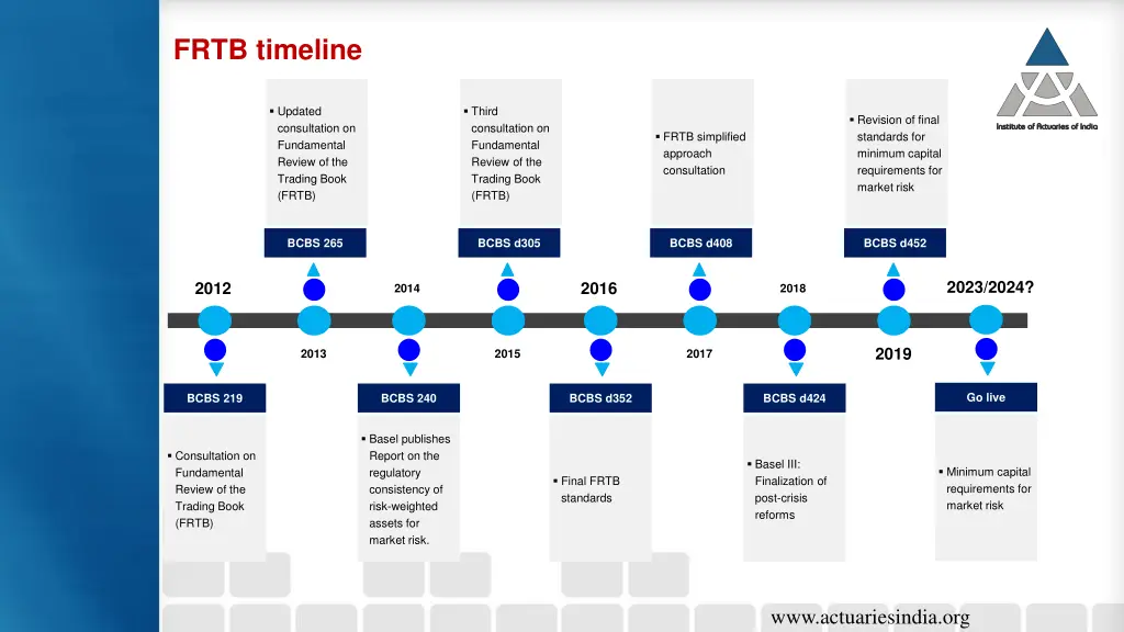 frtb timeline