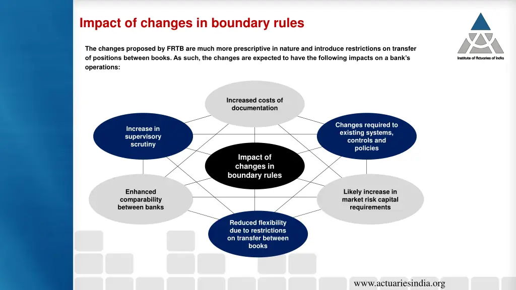 impact of changes in boundary rules