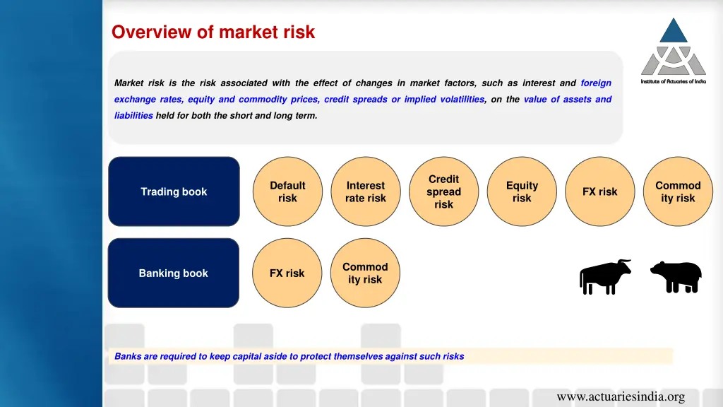 overview of market risk