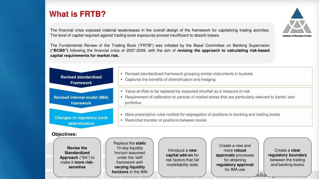 what is frtb