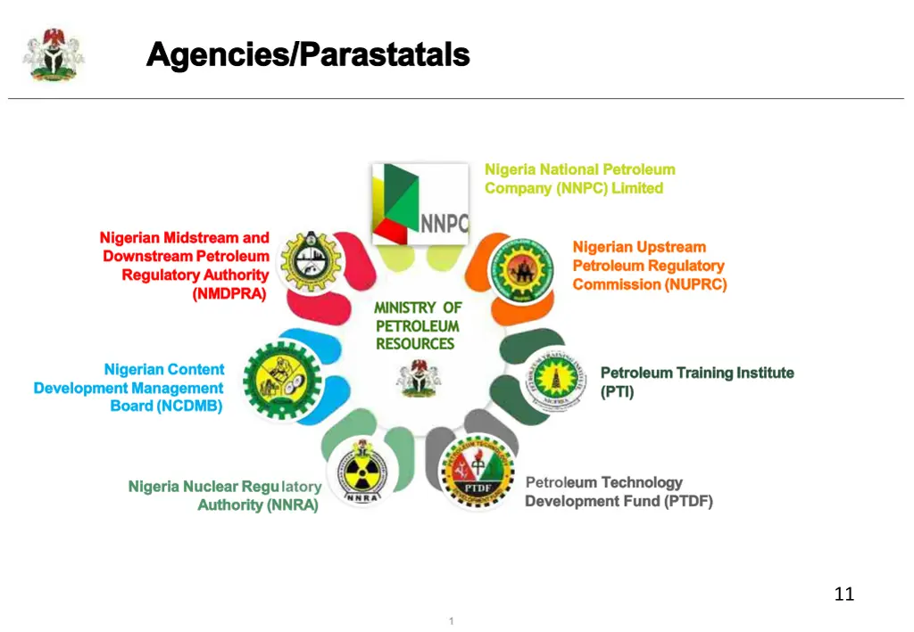 agencies parastatals agencies parastatals