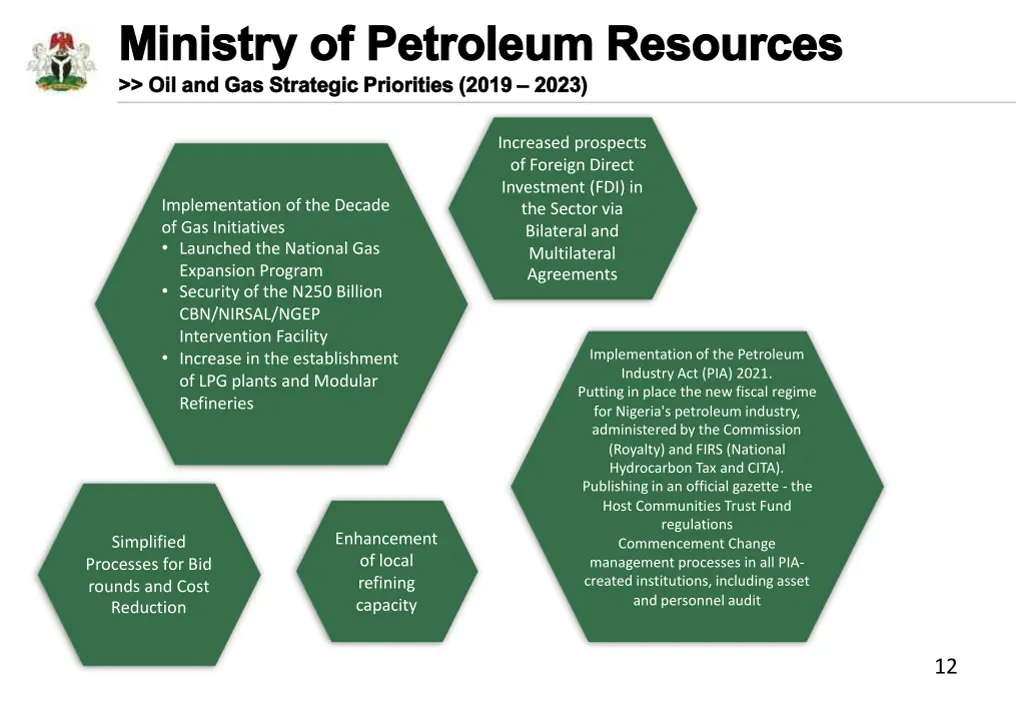 ministry of petroleum resources ministry 1