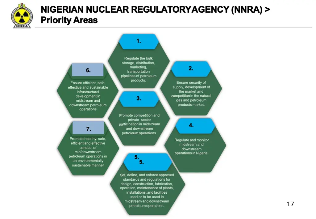 nigerian nigerian nuclear priority priorityareas