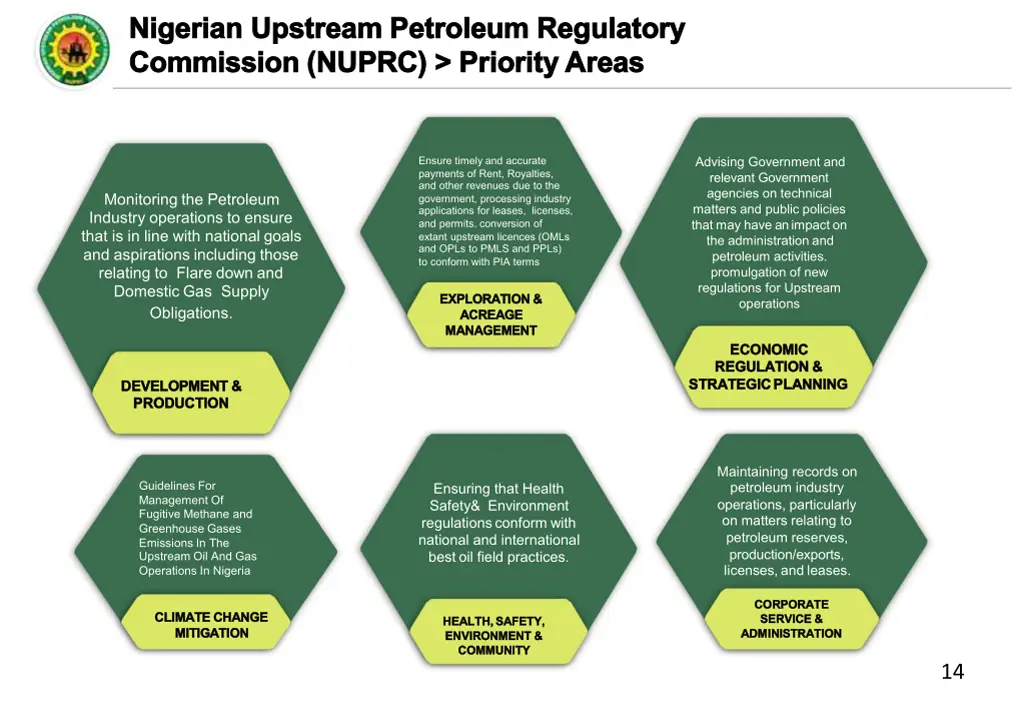 nigerian nigerian upstream upstream petroleum