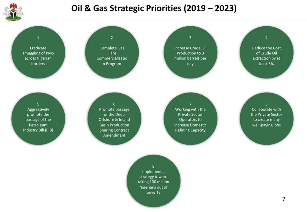 oil gas strategic priorities 2019 2023