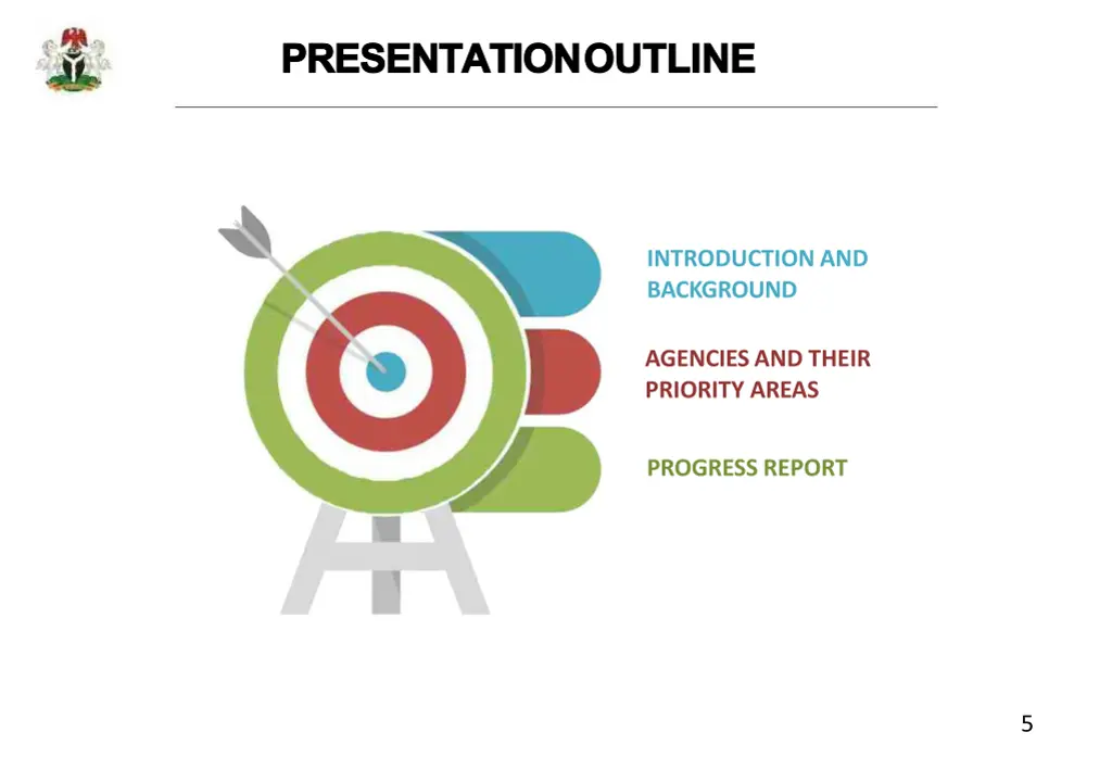 presentation presentationoutline