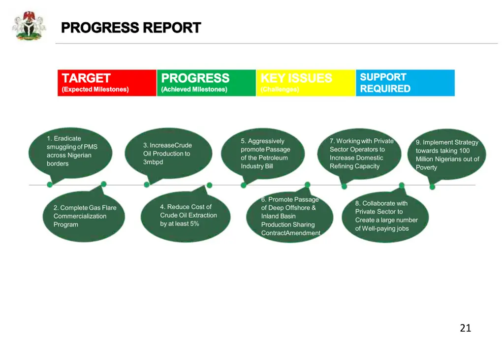 progress progress report