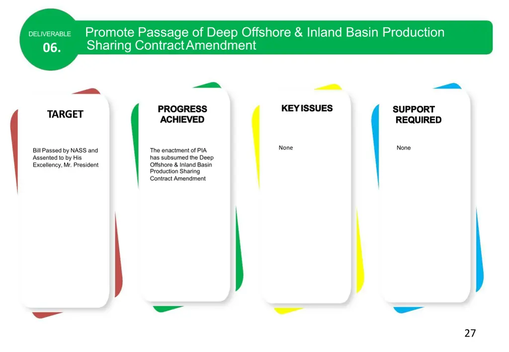 promote passage of deep offshore inland basin