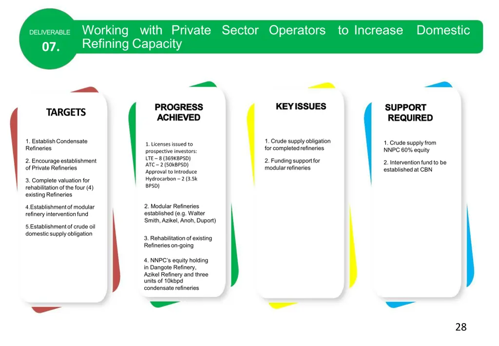 working with private sector operators refining