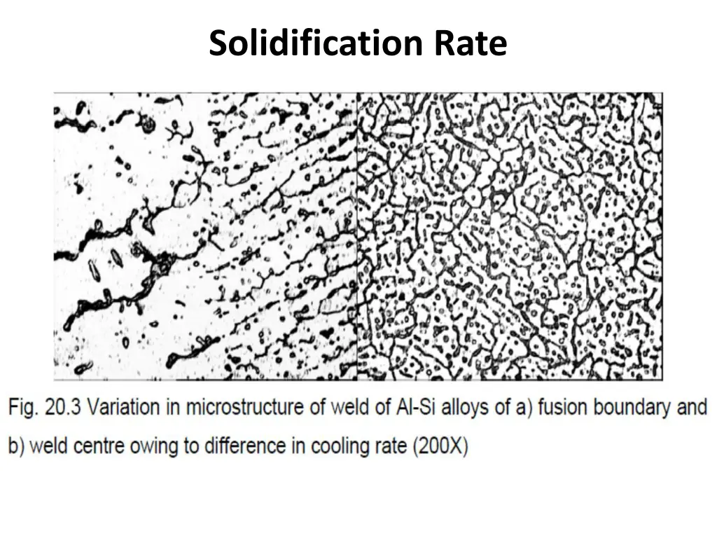 solidification rate 2