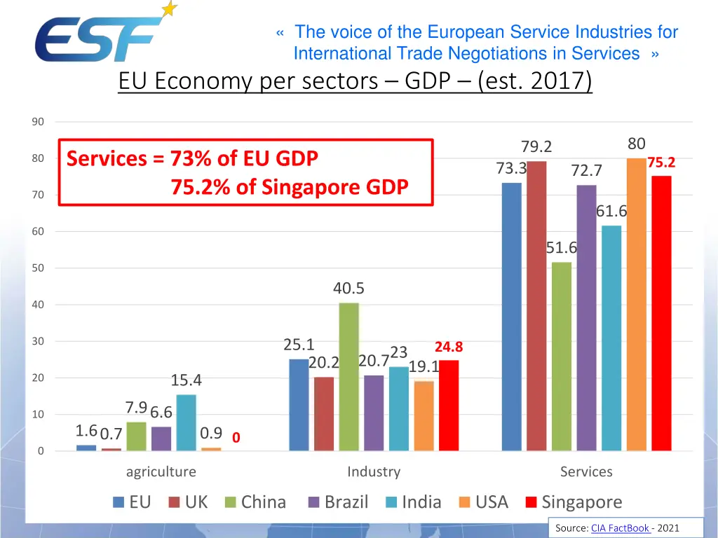 the voice of the european service industries 1