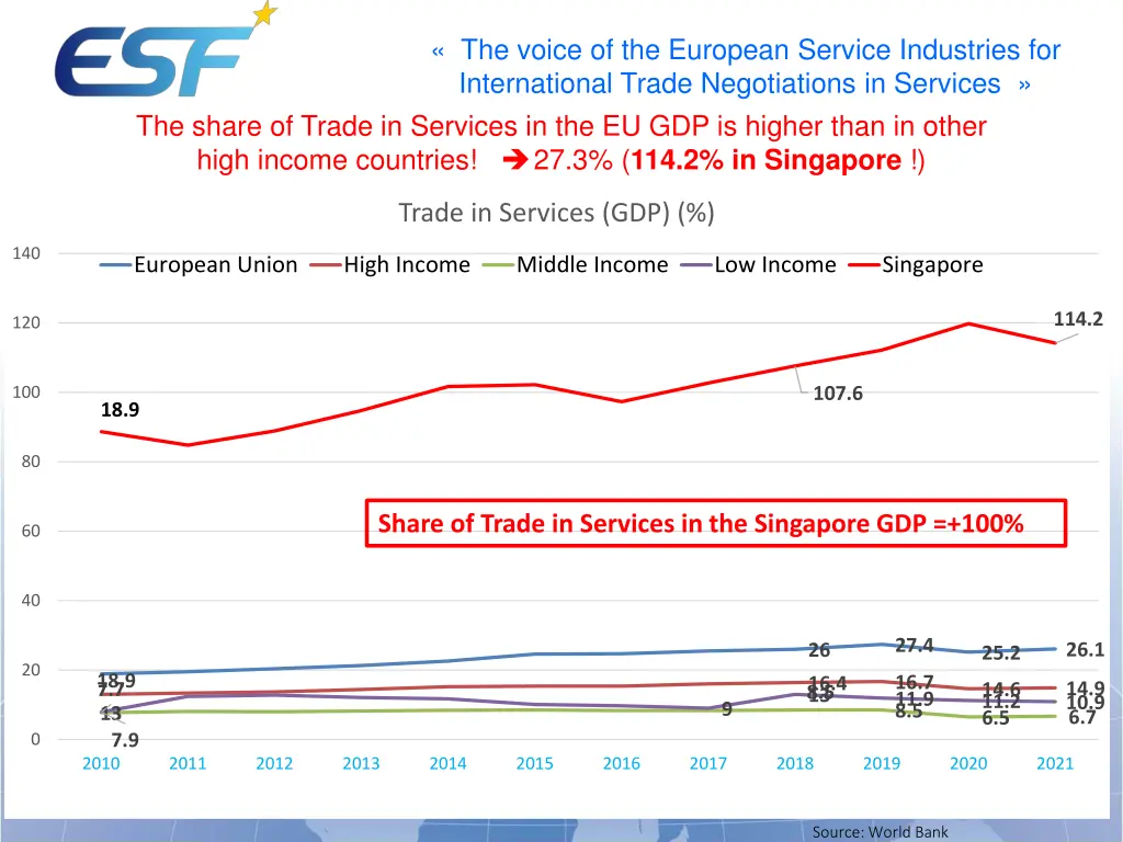 the voice of the european service industries 2