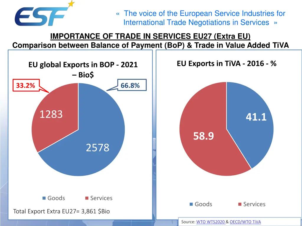 the voice of the european service industries 3