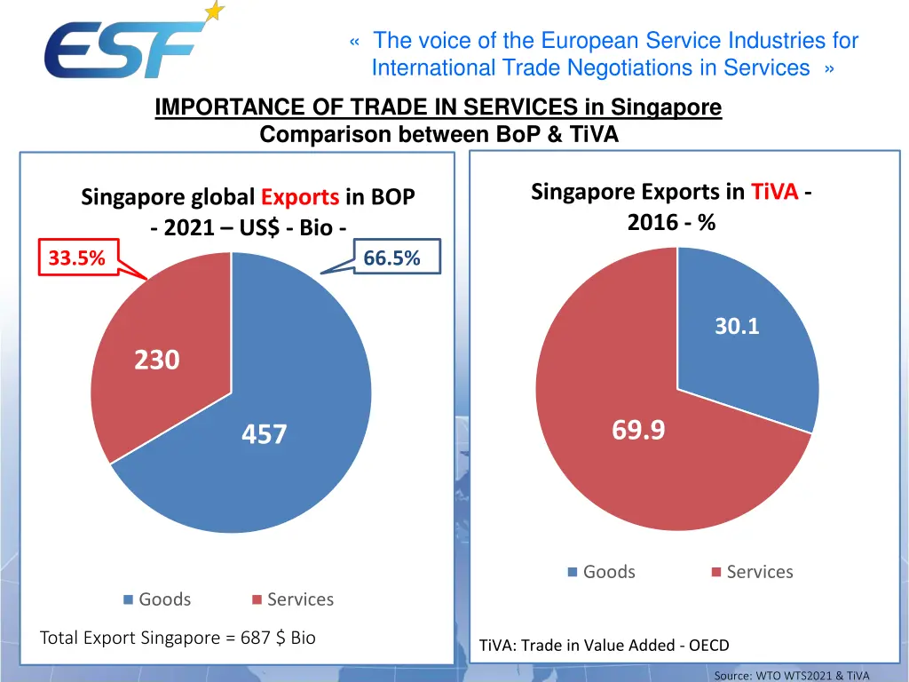 the voice of the european service industries 4