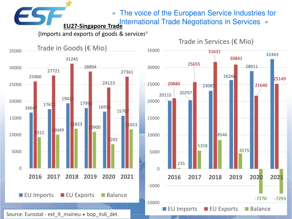 the voice of the european service industries 5