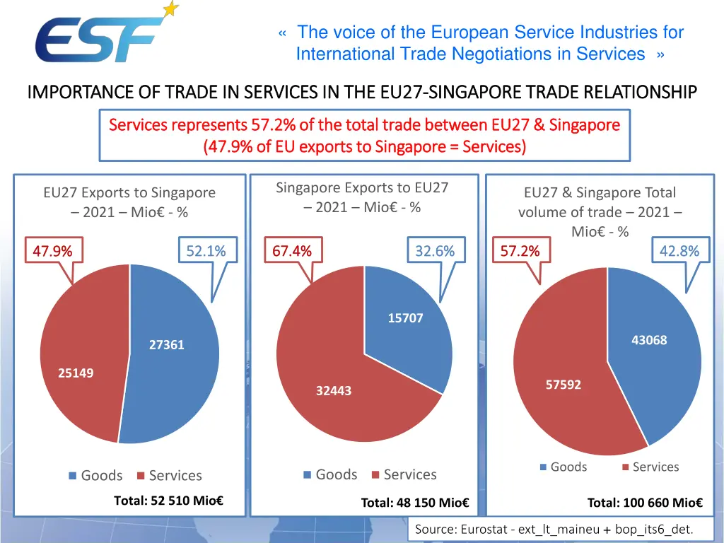 the voice of the european service industries 6
