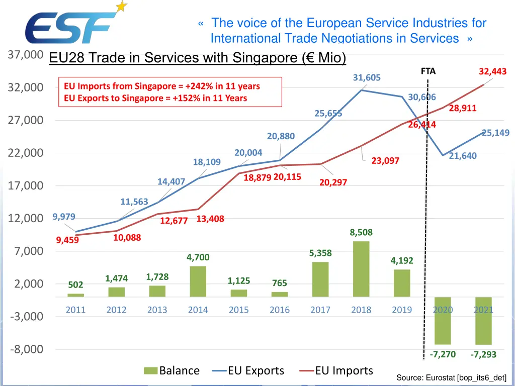 the voice of the european service industries 7