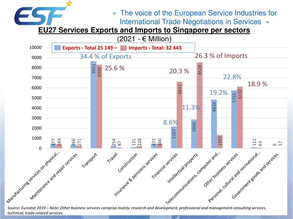 the voice of the european service industries 8