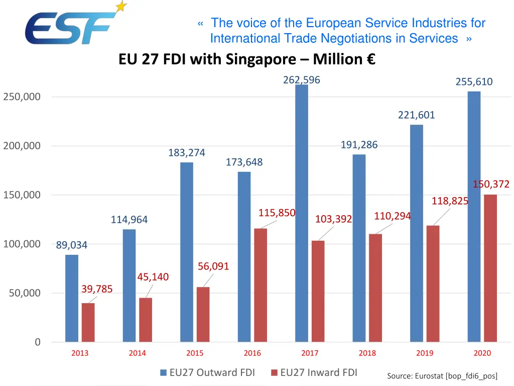 the voice of the european service industries 9
