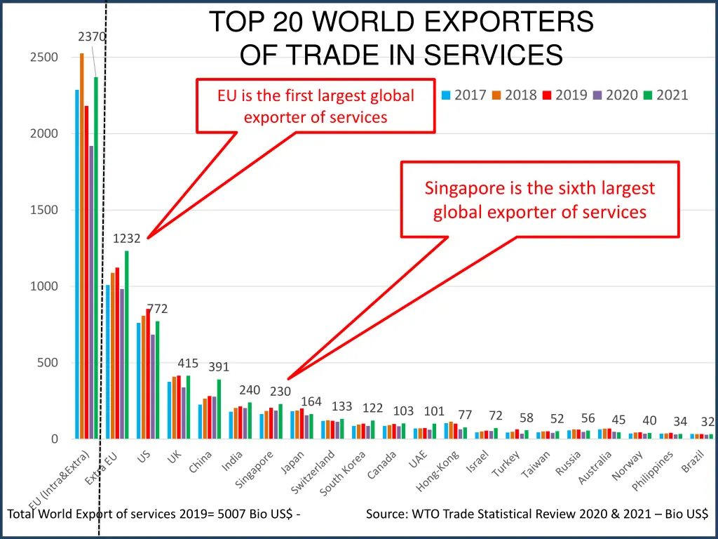 top 20 world exporters