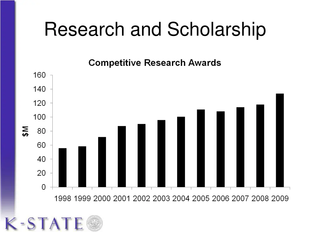 research and scholarship