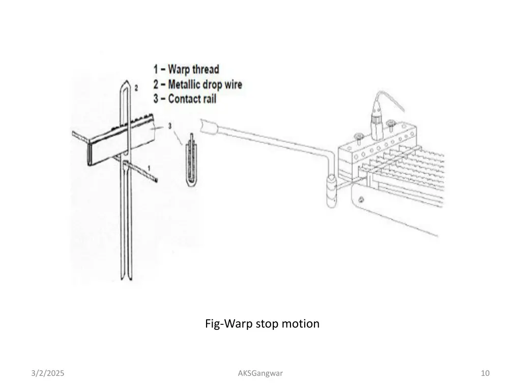 fig warp stop motion