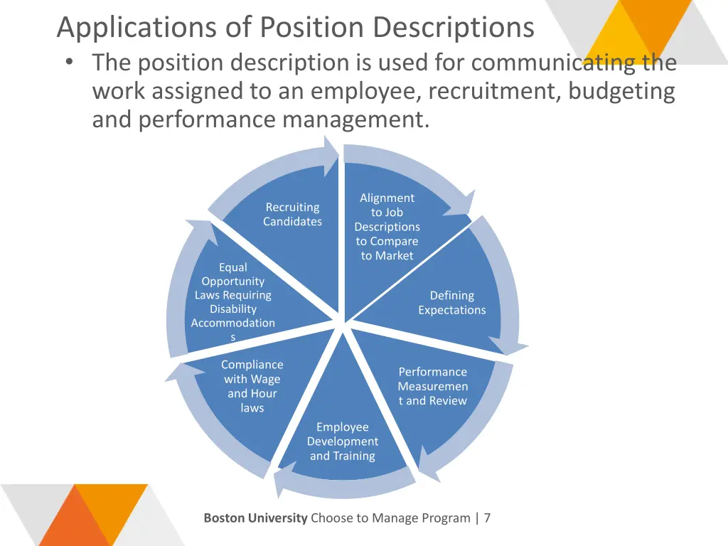 applications of position descriptions