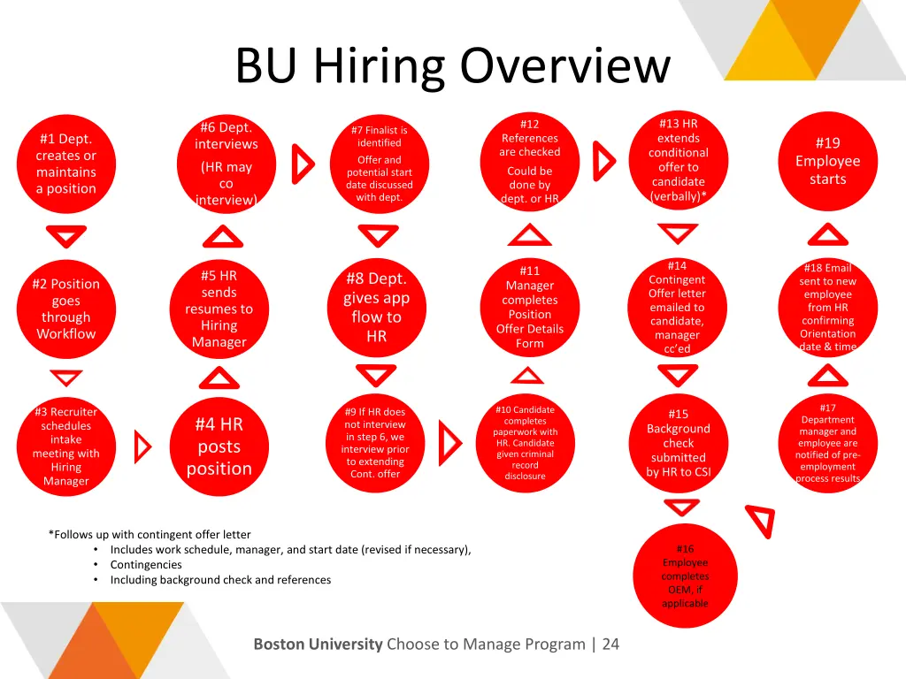 bu hiring overview