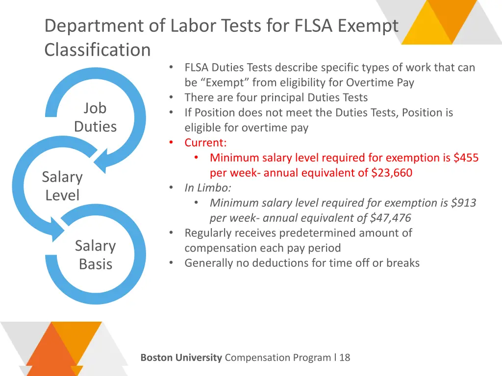 department of labor tests for flsa exempt