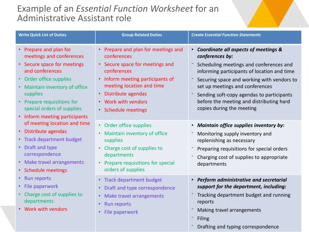 example of an essential function worksheet