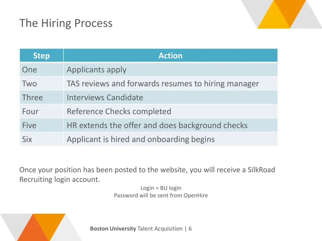 the hiring process