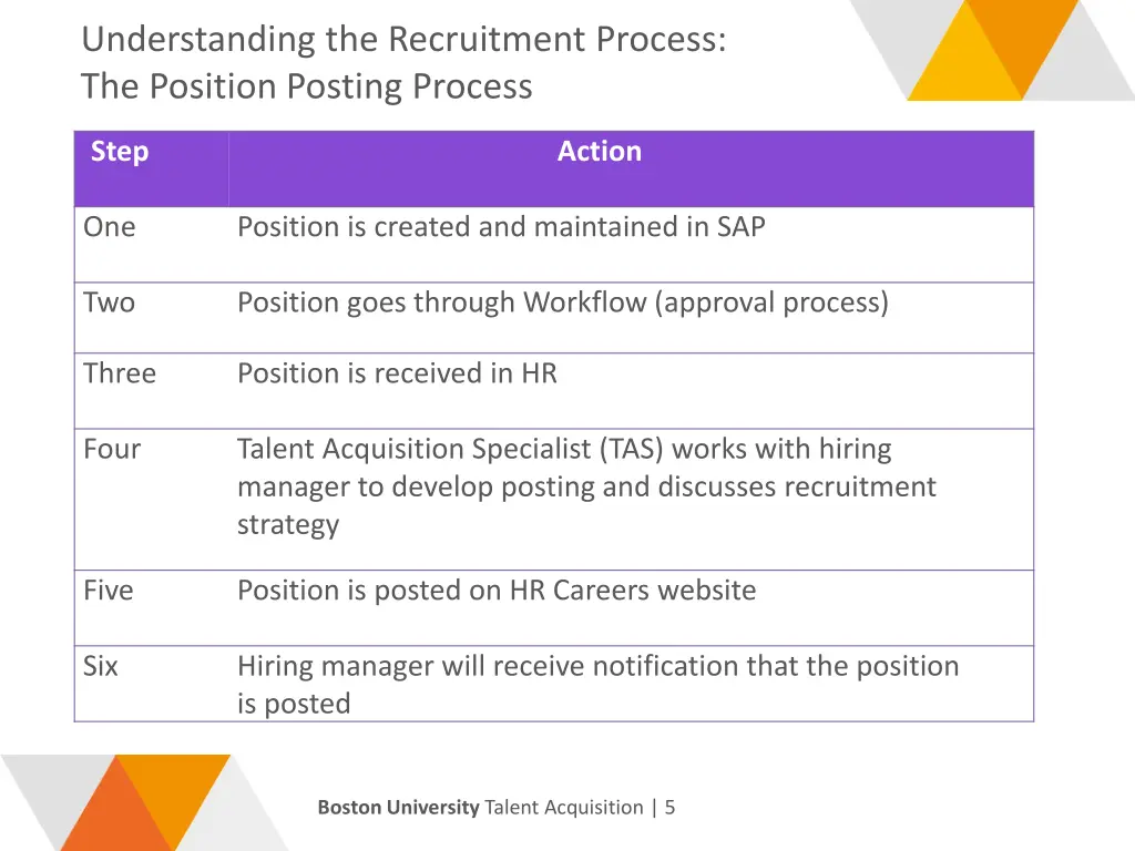 understanding the recruitment process