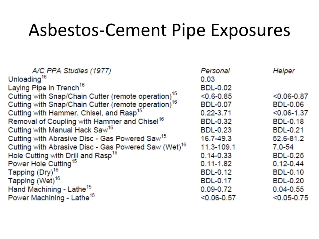 asbestos cement pipe exposures 1