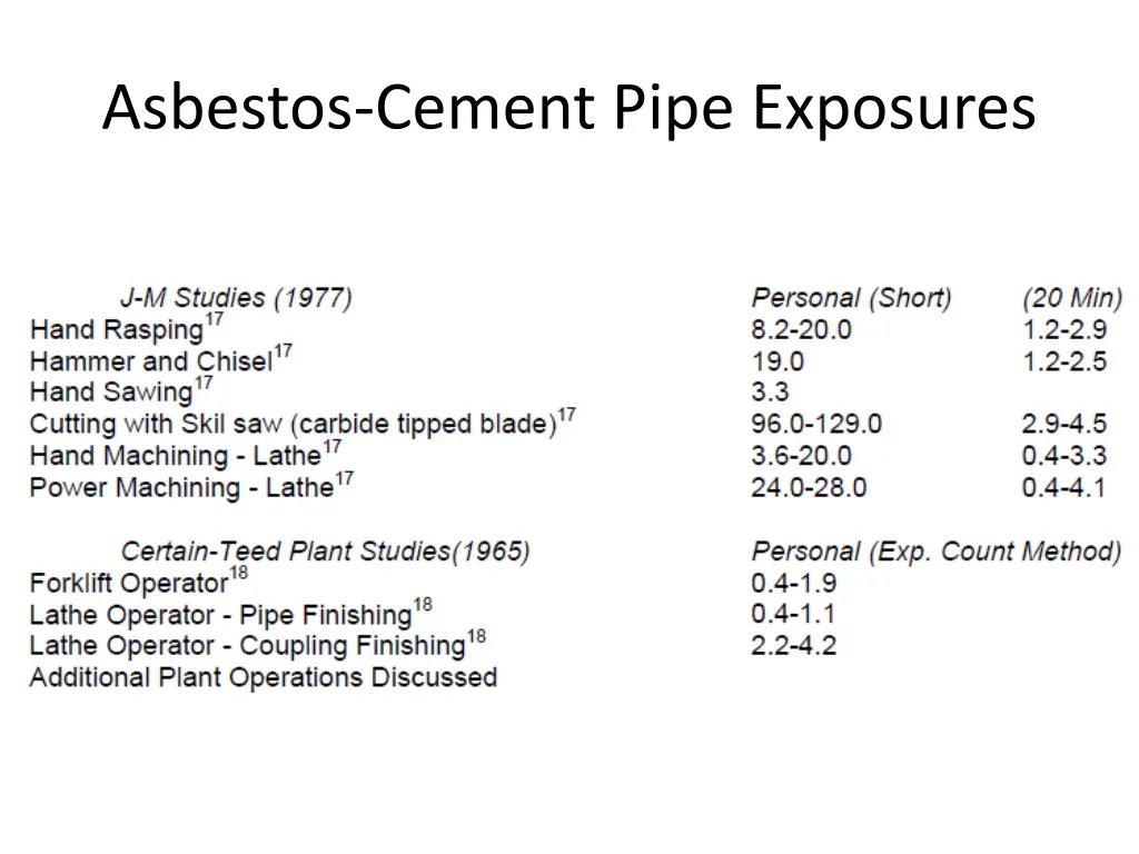 asbestos cement pipe exposures 2