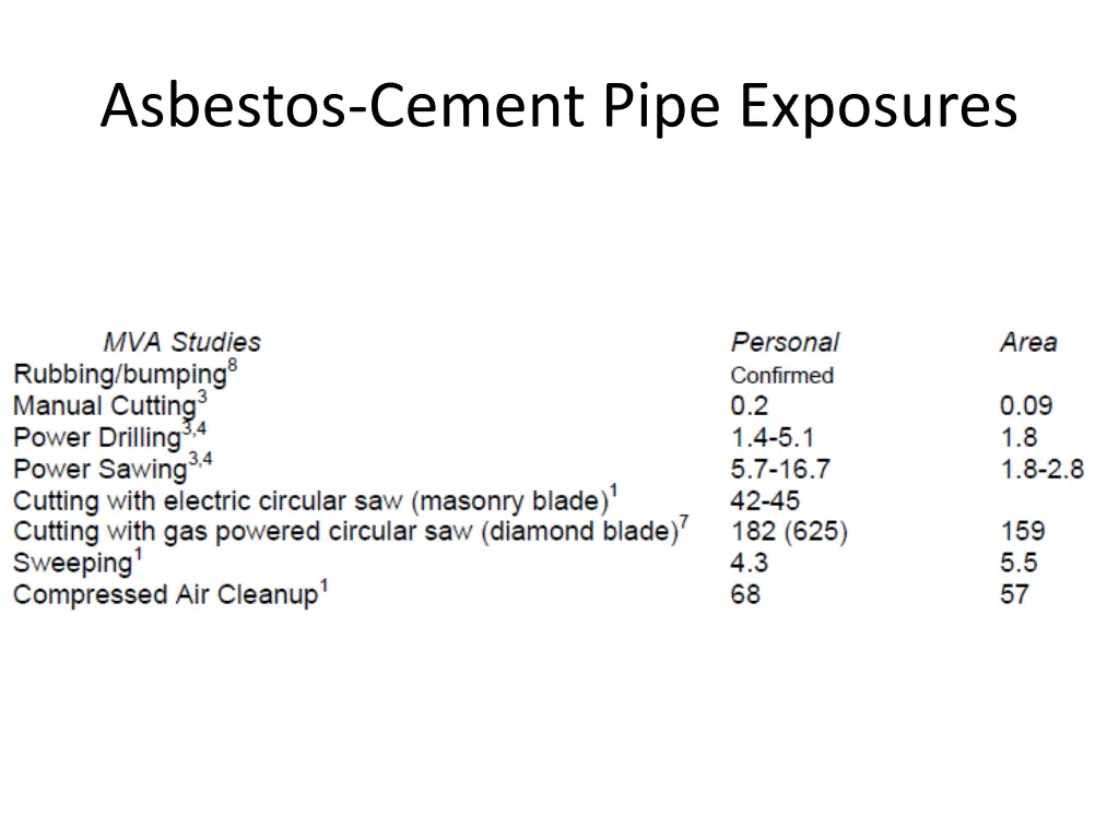asbestos cement pipe exposures
