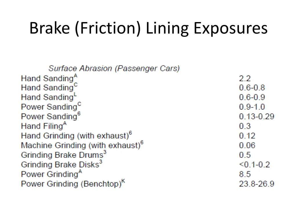 brake friction lining exposures 1