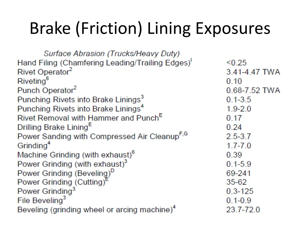 brake friction lining exposures 2